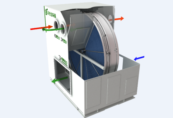 分子篩轉(zhuǎn)輪